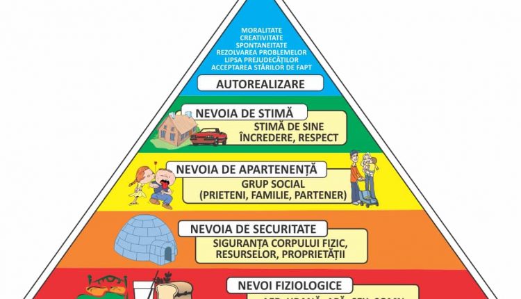 piramida-lui-maslow-nevoile-umane